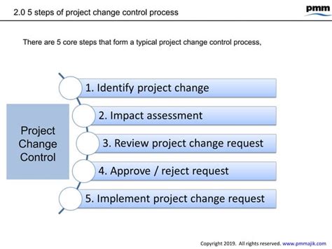 Image result for Simple Project Change Control Process