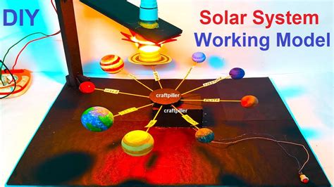 Image result for Model Work Solar System