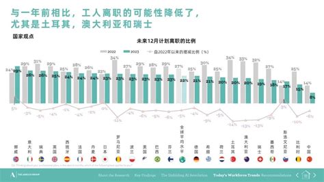 Labor Market 图 的图像结果