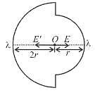 Two semicircular rings lying in same plane, of uniform linear charge ...