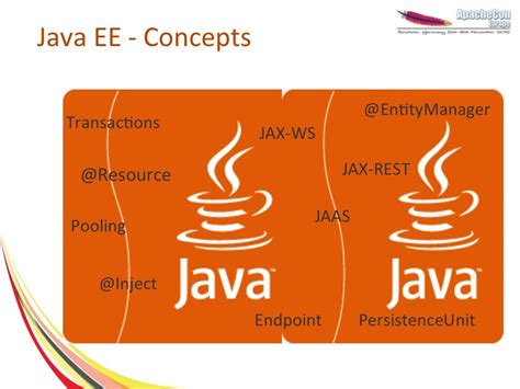 Java EE - Concepts @EntityManager