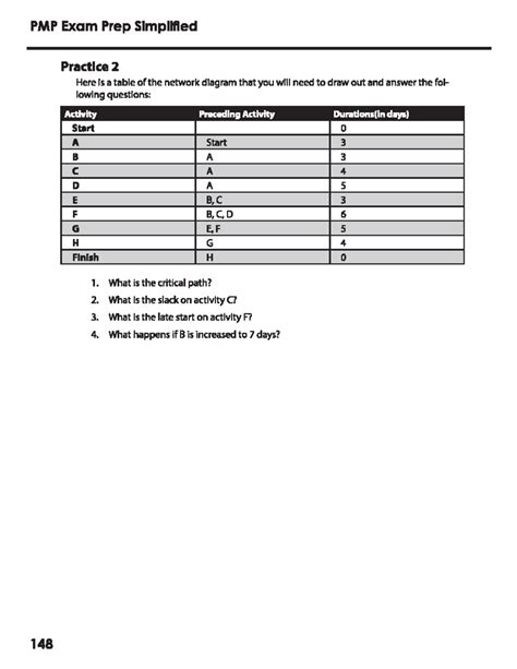 PMP Exam Prep Simplified: CPM Practice 2 Study Guide - Studocu