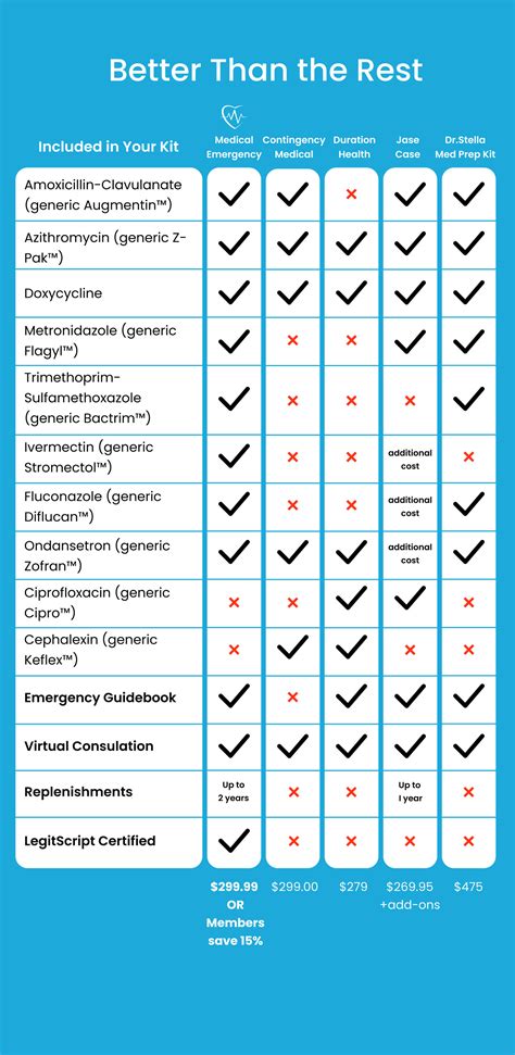 Image result for Emergency Injection Kit