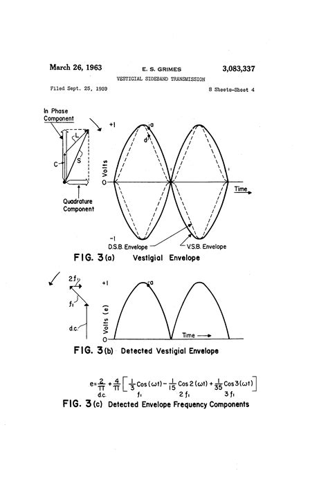 Image result for Envelope Detector Spectrum Analyzer