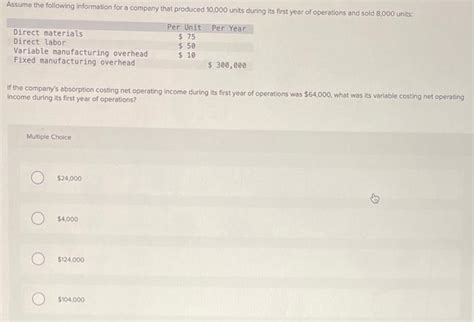 Image result for Absorption Costing Net Operating Income