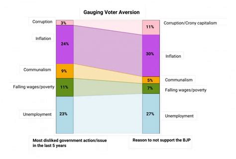 Do People Really Like Narendra Modi? Here’s What the Numbers Say - The Wire