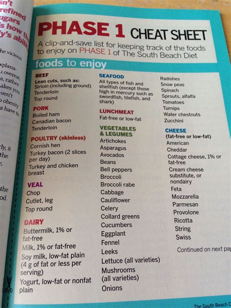 South Beach Diet Phase 1 Meal Plan Printable