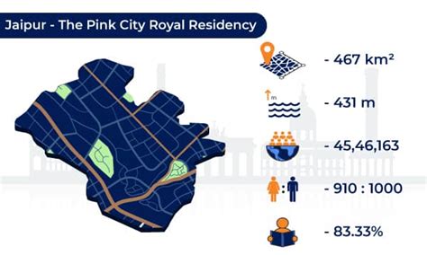 10 Most Beautiful Cities in India to Live, Work, and Raise a Family