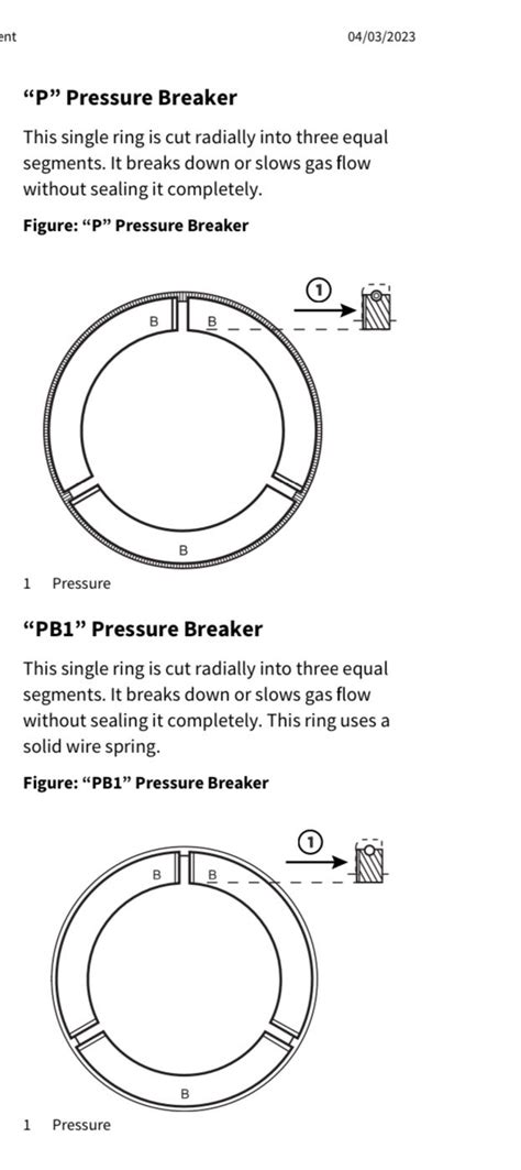 Image result for Piston Rod Packing Types in Reciprocating Compressor