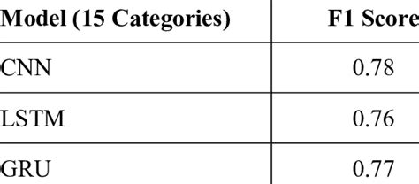 Image result for Multi-Class Classification Roberta