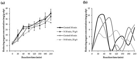 Effect of Xylanase-Assisted Treatment of Oxygen-Delignified Eucalypt ...