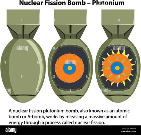 Image result for Plutonium Explosion