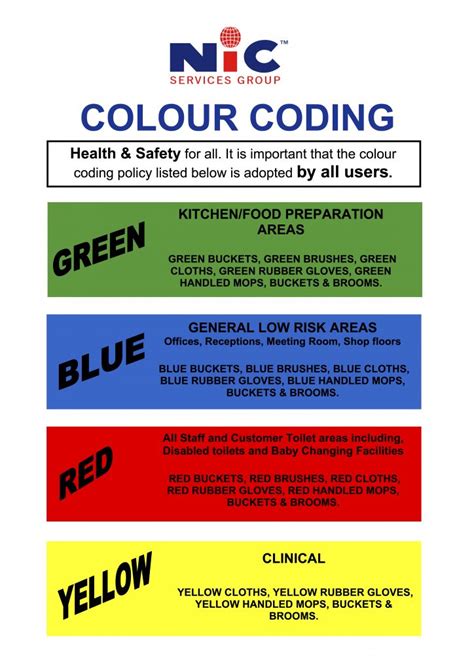Image result for Colour Coding System