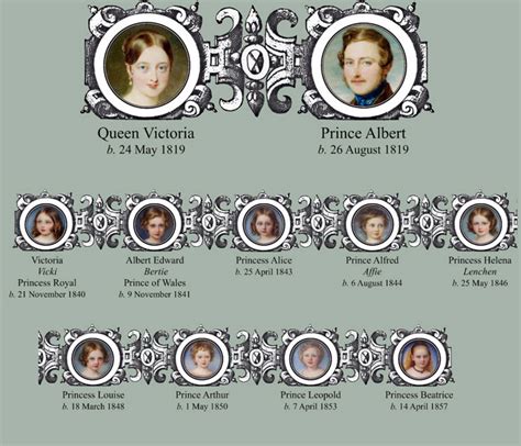 Queen Victoria Family Tree - LachlanParamor