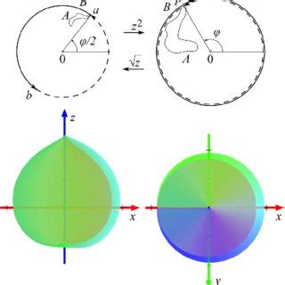 Image result for Square Root of a Complex Number