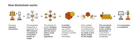 Article On Blockchain Technology 的图像结果