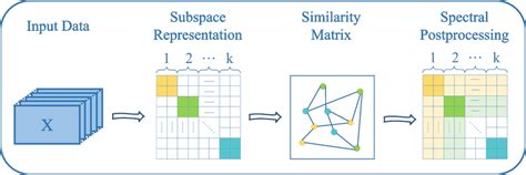 Subspace Explained 的图像结果