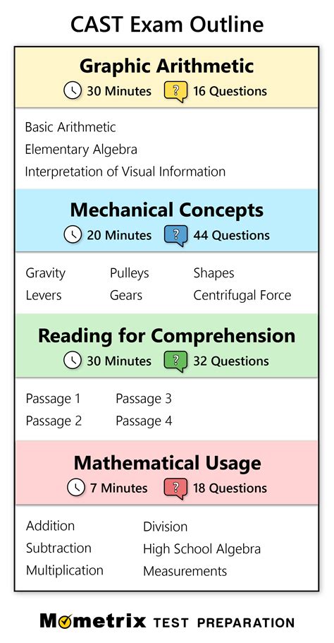 Free CAST Test Prep - CAST Practice Test (updated 2026)