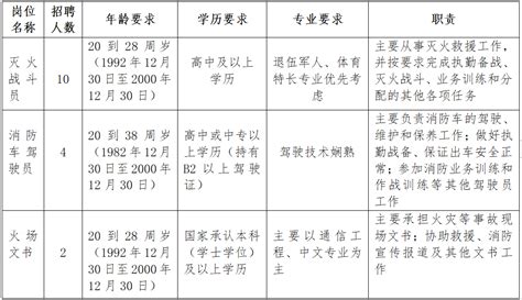 时间分享：2012年上海地区的薪酬调查——一览HR研究院_薪酬报告_新浪博客