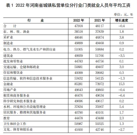 2023年洛阳事业单位工资标准表最新(福利待遇+补贴)_现代语文网