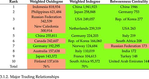 Image result for Countries Trading