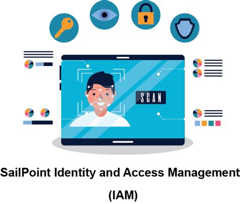 Image result for Integrate Ad with SailPoint Tutorial