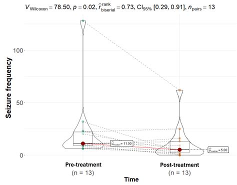 An Exploratory Study of Cannabidiol as an Adjunctive Treatment for ...