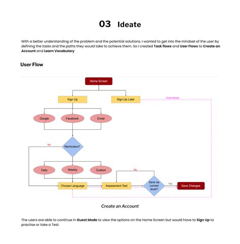 Language Learner 的图像结果