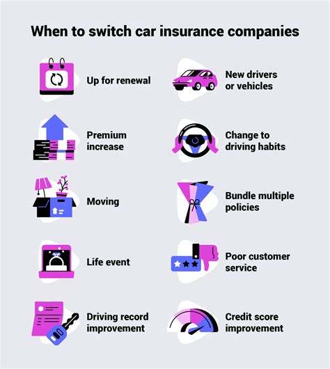 How To Properly Switch Car Insurance at Kerry Palacios blog