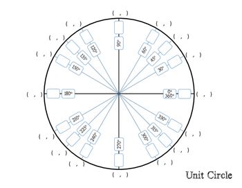 Blank Unit Circle by Math Riot | TPT