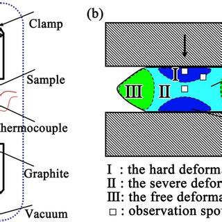 Image result for Isothermal Compression