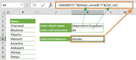 Image result for Indirect Function with Dates Example