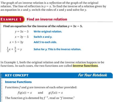 Inverse Functions Explained 的图像结果