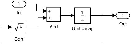 Simple Simulink Model Example 的图像结果