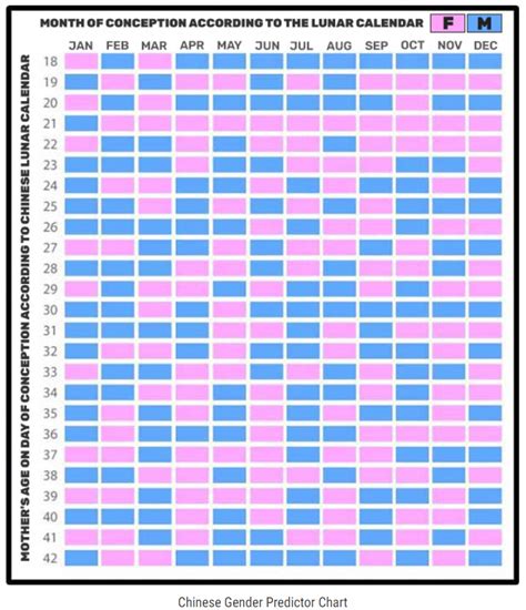 Chinese Calendar Baby Gender 2024 - Chinese Pregnancy Chart