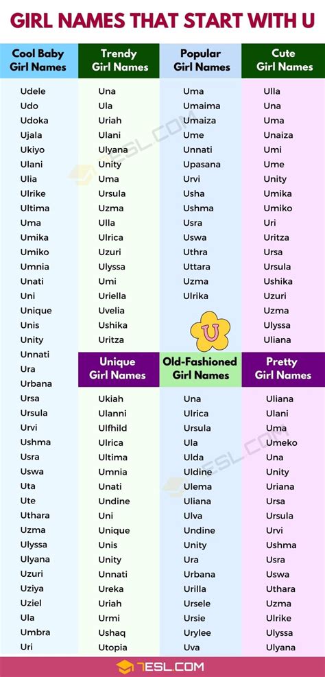 127 Pretty Girl Names that Start with U: Trendy and Unique U Girl Names ...