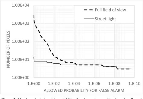 Image result for Event-Based Async