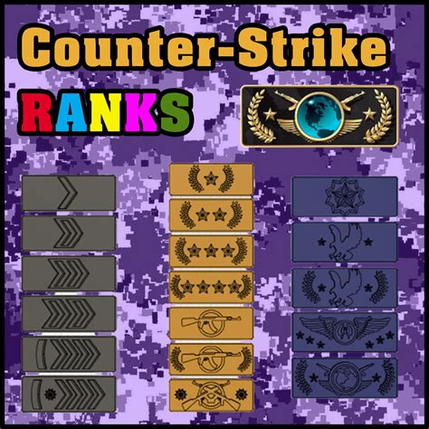 Counter Strike Global Offensive Ranks