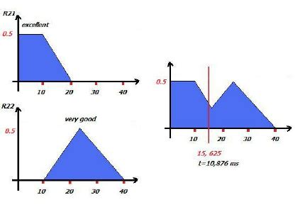 Image result for Bare Code for Evaluation of Learning Program