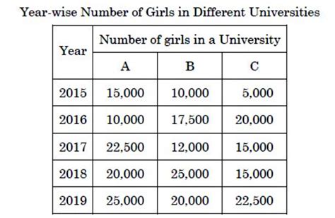2020 UGC NET Paper 1