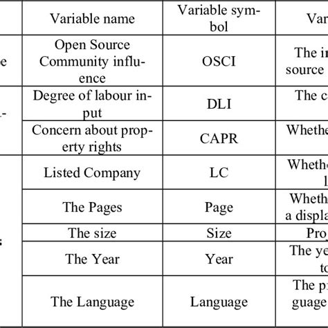 Image result for Meaningful Variable Names Computer Science