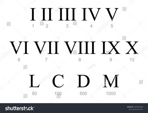 Cool Roman Numeral Fonts
