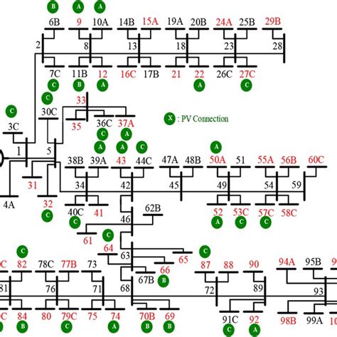 Distribution Drawing 的图像结果