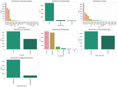 Image result for Feature Engineering in Machine Learning