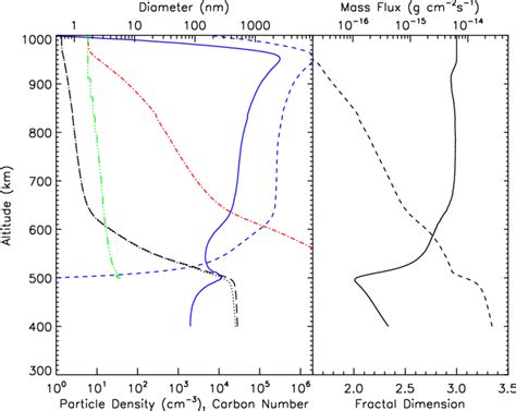 Density Particle Model 的图像结果