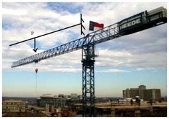 Forced vibration of cantilever beam (PZT actuation) | RT Labs