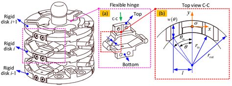 Modelling and Analysis of the Spital Branched Flexure-Hinge Adjustable-Stiffness Continuum Robot