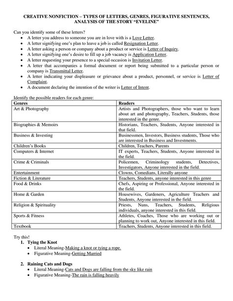 SOLUTION: Creative nonfiction types of letters genres figurative ...