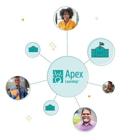 Apex Learning Logo