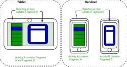Introduction to Fragments - Android - Software Development PDF Download